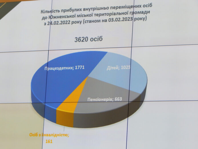 Мобілізація і бронювання: в Южному пройшла нарада 